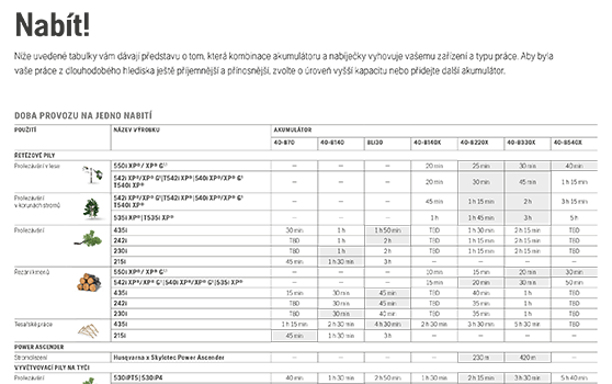 Jak dlouho akumulátor vydrží?